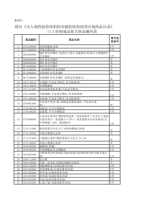 最新规定出口不再需要商检产品目录