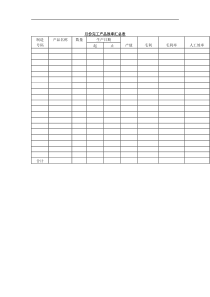 月份完工产品效率汇总表