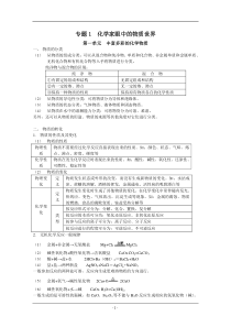 高中化学苏教版必修1+2知识点总结