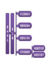 2014年高二历史课件： 第四单元 第2课《王安石变法的主要内容》(人教版选修1)(24页)