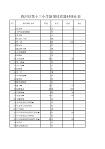 新增体育器材登记表(三个学年)