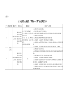 广东省消防救援总队“双随机一公开”抽查事项清单(1)(1)