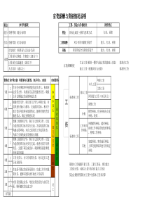 阿米巴关于京瓷考核