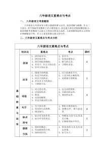 八年级语文重难点与考点