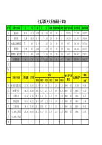 设计计算(七氟丙烷用量-泄压口计算)