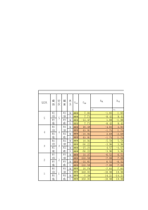 内力组合(框架柱内力组合表)
