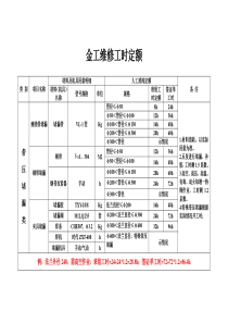 设备维修工时定额