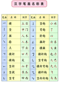 笔画、偏旁部首PPT课件3