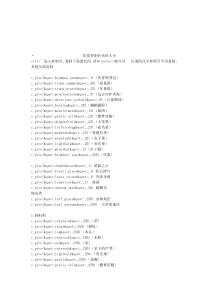 饥荒控制台代码大全
