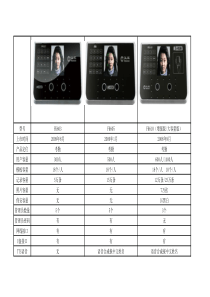 汉王人脸通产品列表比较(全)