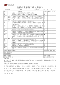 售楼处客服员工绩效考核表