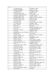 执业医师第一站最终版