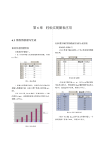 EXCEL1000个小技巧-第06章 轻松实现图表应用