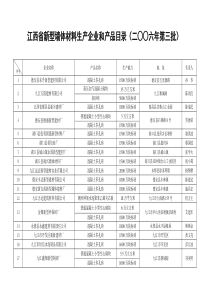 江西省新型墙体材料生产企业和产品目录（二六年第三批）