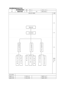 策划管理系统岗位设计范本