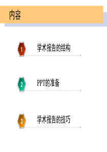 国际会议学术报告格式范例