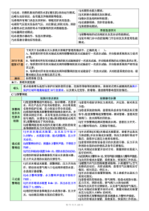 2016版教材综合能力浓缩2