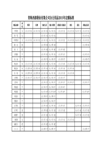 办公用品定额标准