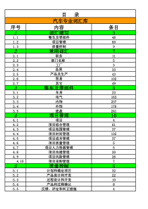 汽车专业词汇英文翻译标准