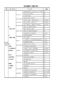 精益生产三年规划