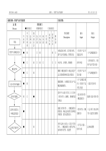流程二：变形产品开发流程