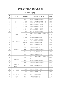 浙江省中国名牌产品名单