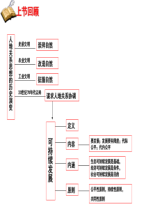 中图课标版-高中地理必修2第四章第三节-通向可持续发展的道(共27张PPT)