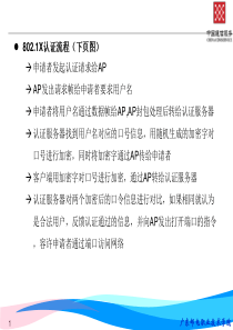 WLAN及WiMAX介绍打印稿_戴浩_part2