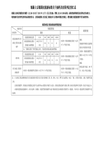 JGJ145-2013中关于混凝土后锚固拉拔新标准关于抽样及结果判定的汇总(1)