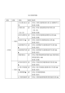 三级公立医院绩效考核指标