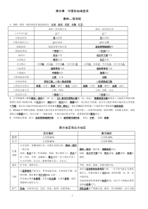 湘教版八年级下册地理复习提纲(绝对精品)