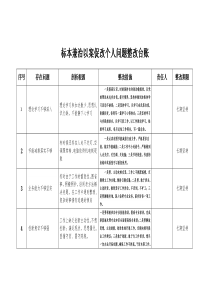 标本兼治以案促改个人台账