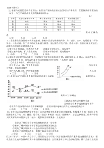 2018全国卷1.2.3高考政治真题
