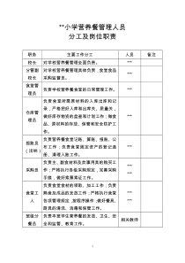 食堂管理人员分工及岗位职责