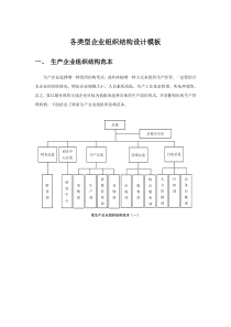 企业组织结构图模板