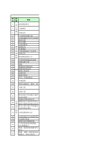 万科成本优化矩阵表