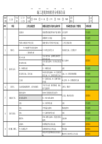 施工进度控制检查表