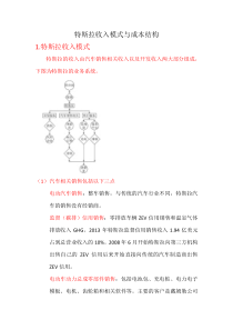 特斯拉收入模式和成本结构