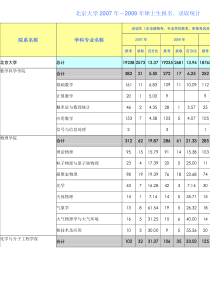 北京大学考研资料
