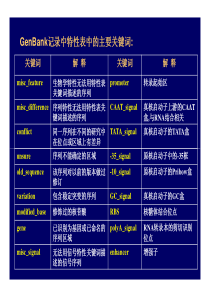 GENBANK注释