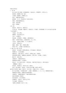 外国文学常识汇总