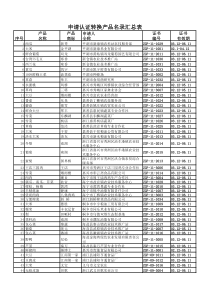 申请认证转换产品名录汇总表