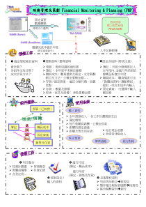 财务管理及策划