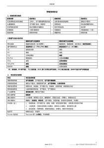 珍藏资料 内科西综表格笔记(BOSS版)