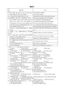 倒装句的用法归纳如下表