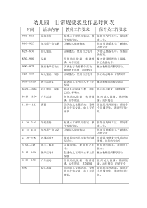 幼儿园一日常规要求及作息时间表