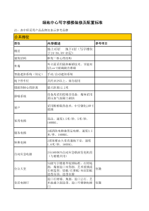 绿地中心写字楼装修配置标准