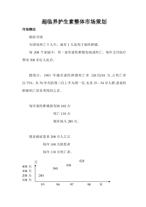 超临界护生素整体市场策划(1)