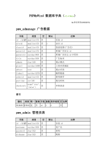 phpmywind数据库字典(5.4版本)