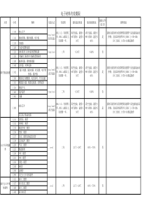 电子材料有效期限